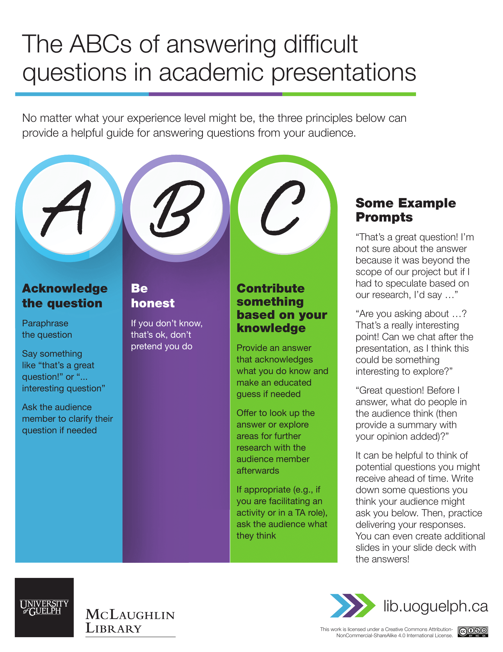 Handout: The ABCs of answering difficult questions in academic presentations