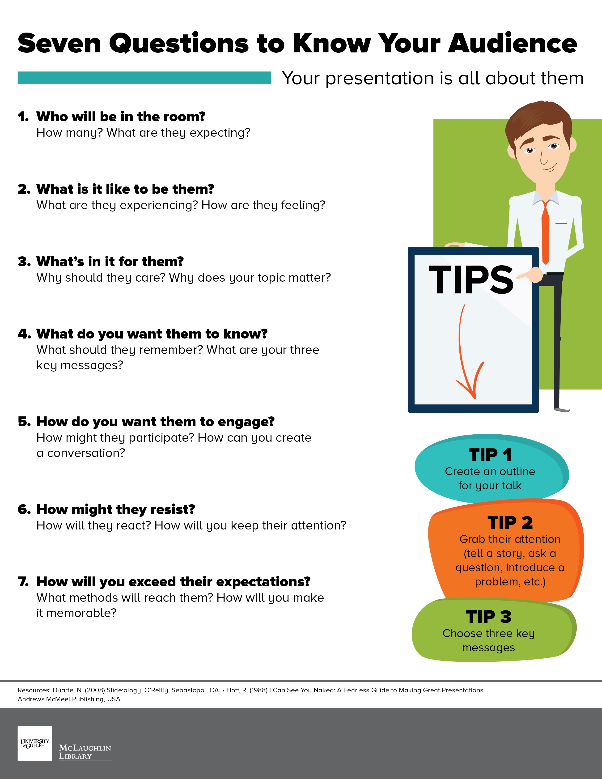 Seven Questions to Know Your Audience. Transcript available below.