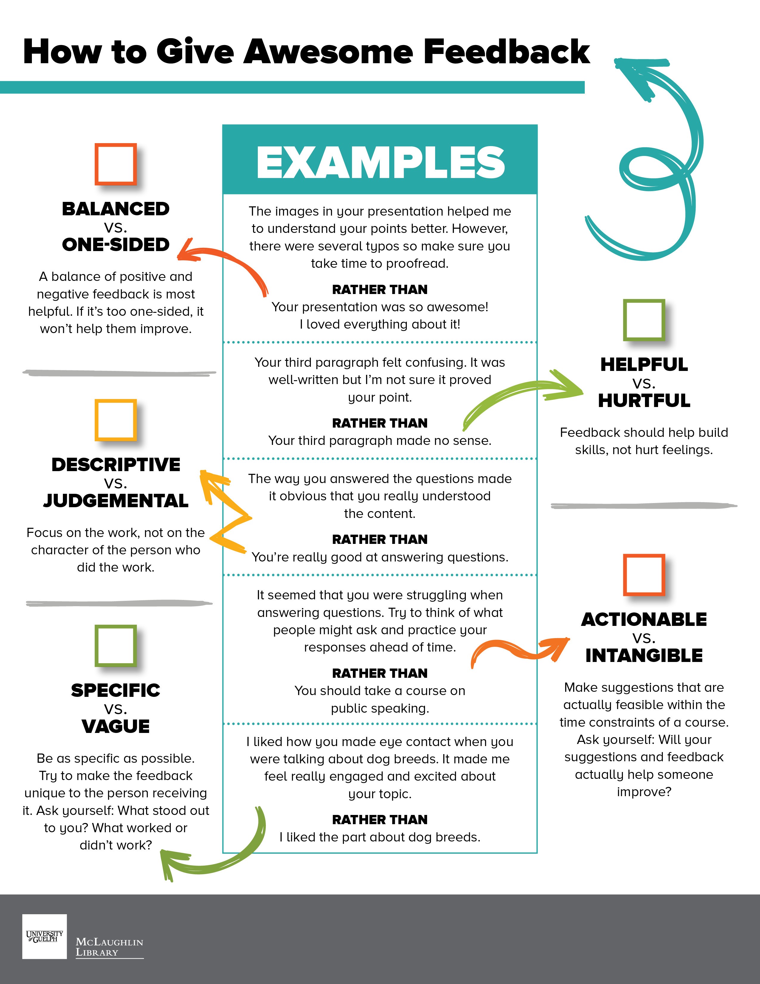 How to Give Awesome Feedback. Transcript available below. 