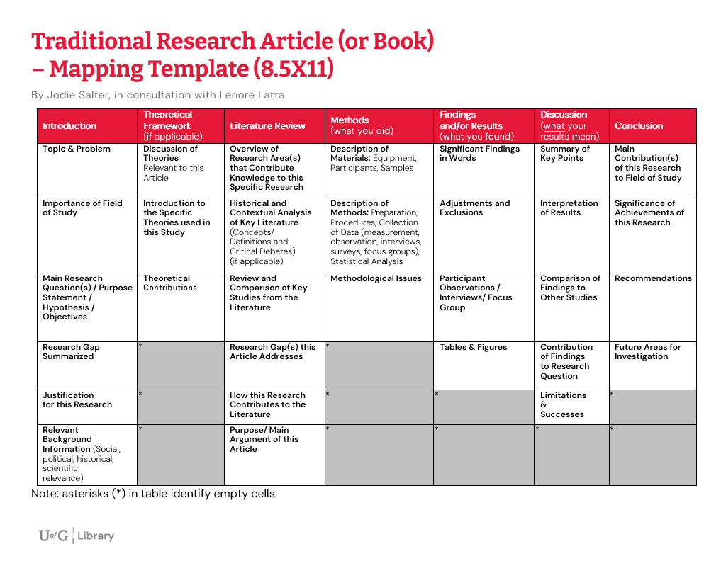 Traditional research article or book mapping template example. Full Word document download available