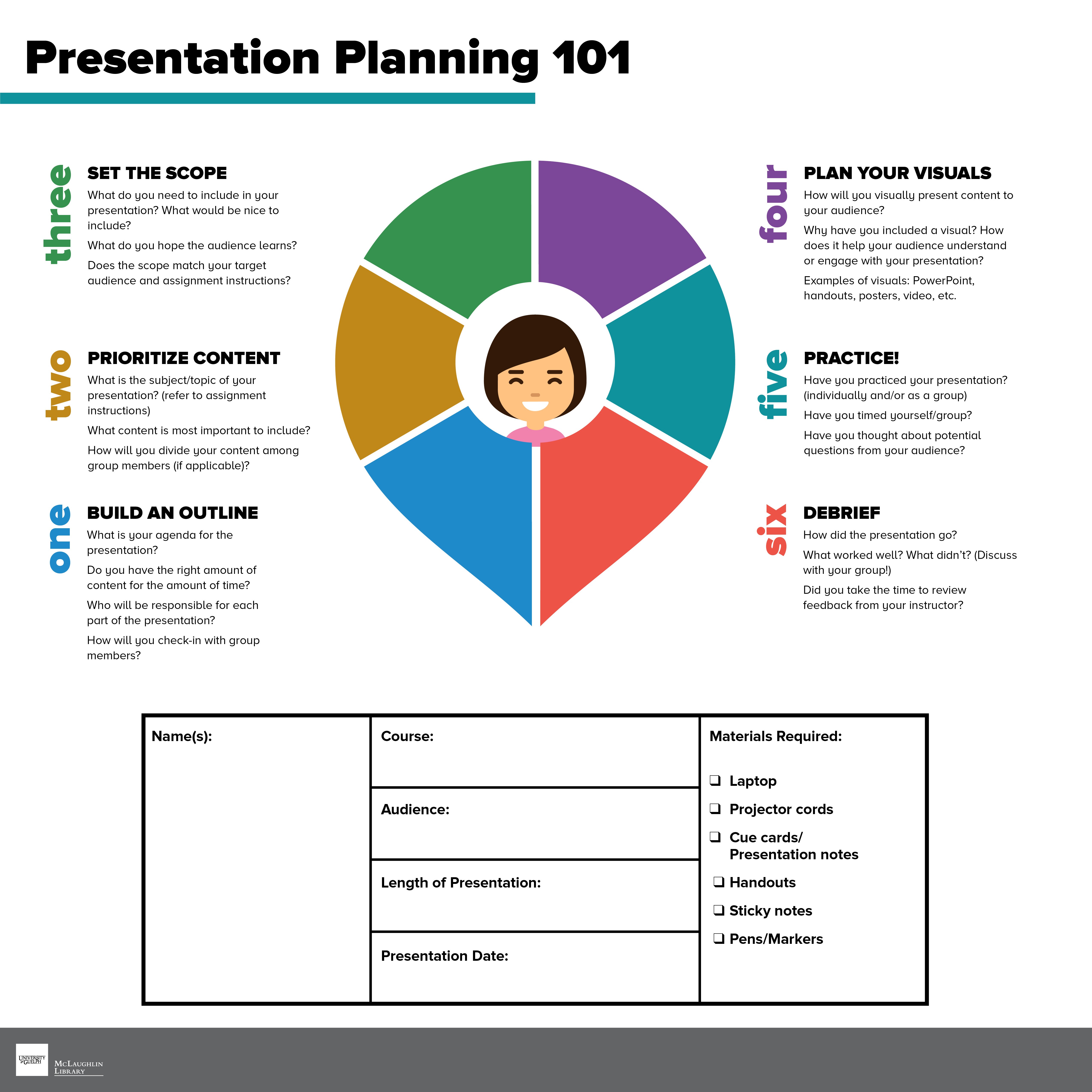 Presentation Planning 101. Transcript available below. 