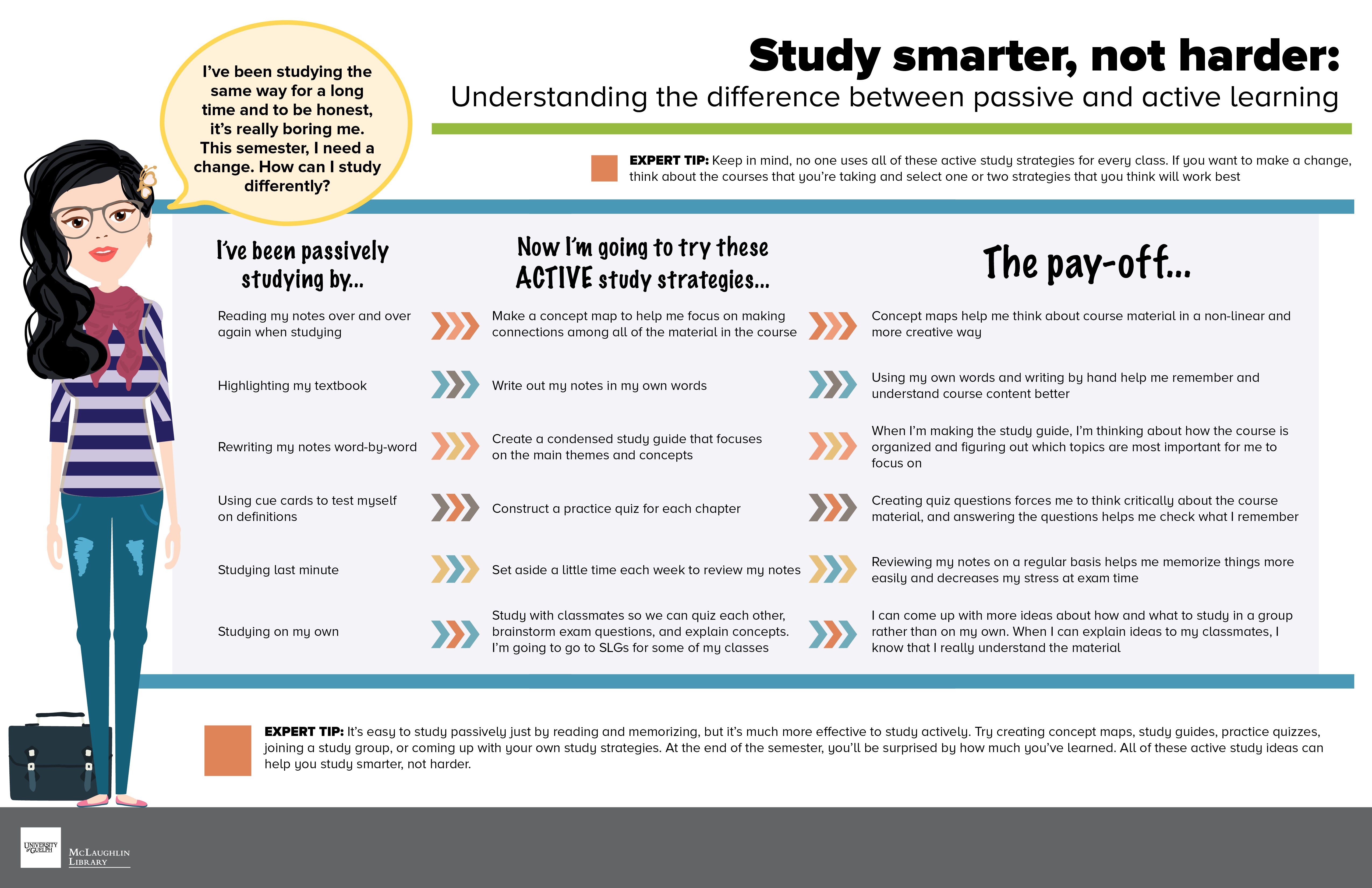 Study Smarter, Not Harder. Transcript available below.