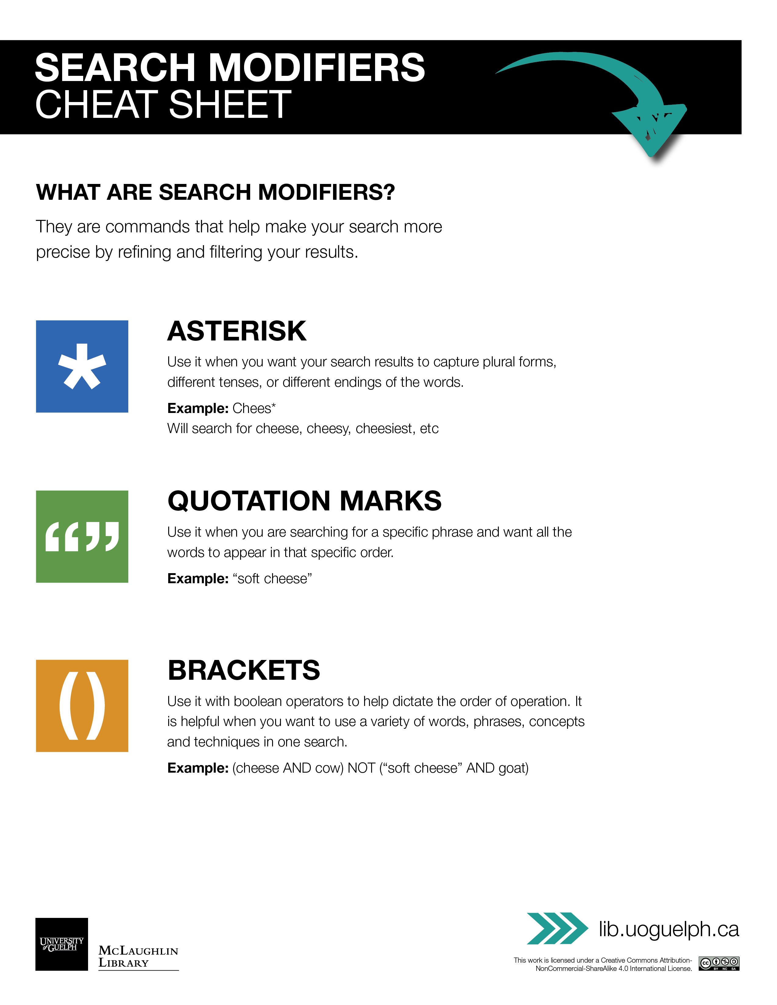 Search Modifiers Cheat Sheet. See transcript for full content. 