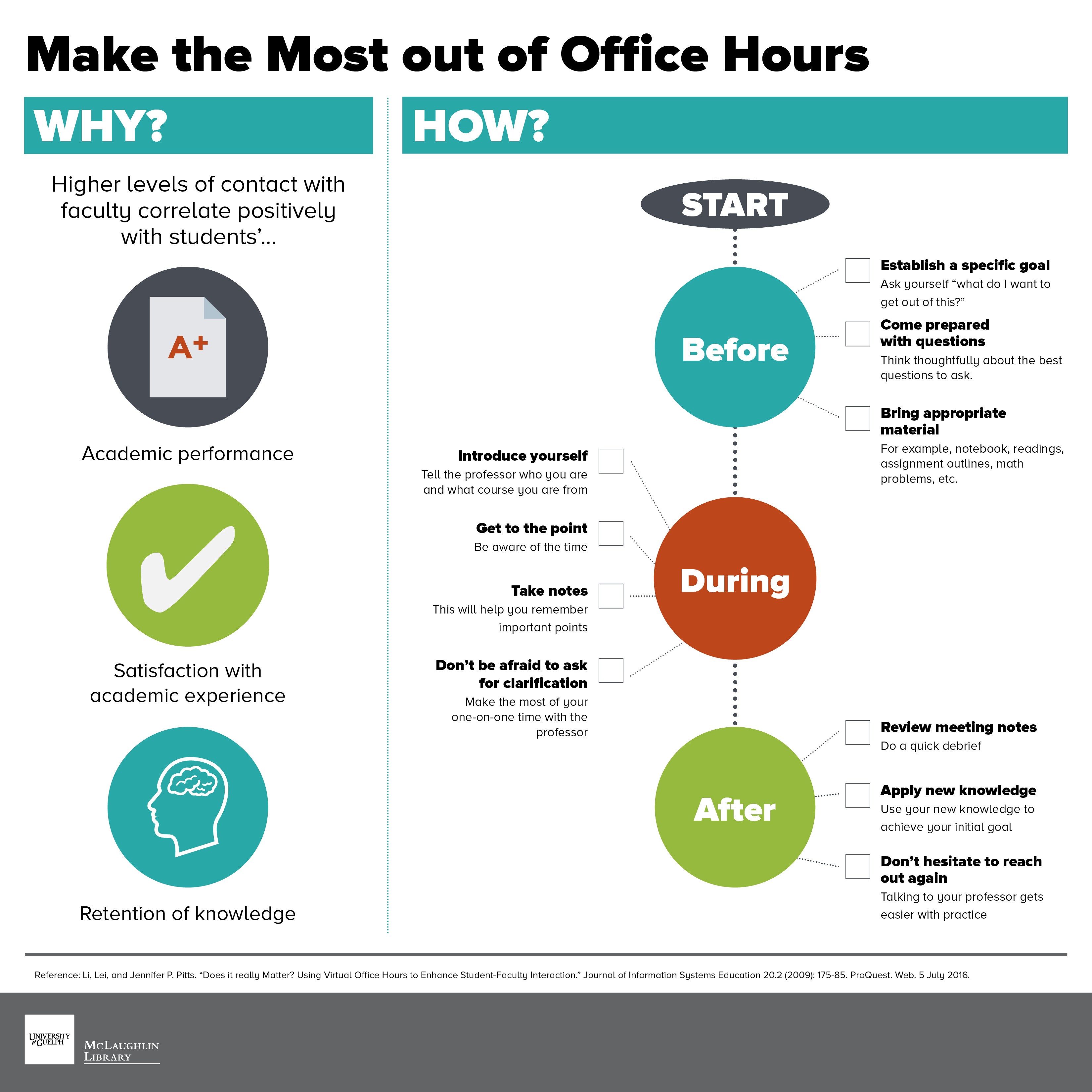 Make the Most out of Office Hours (see transcript below)