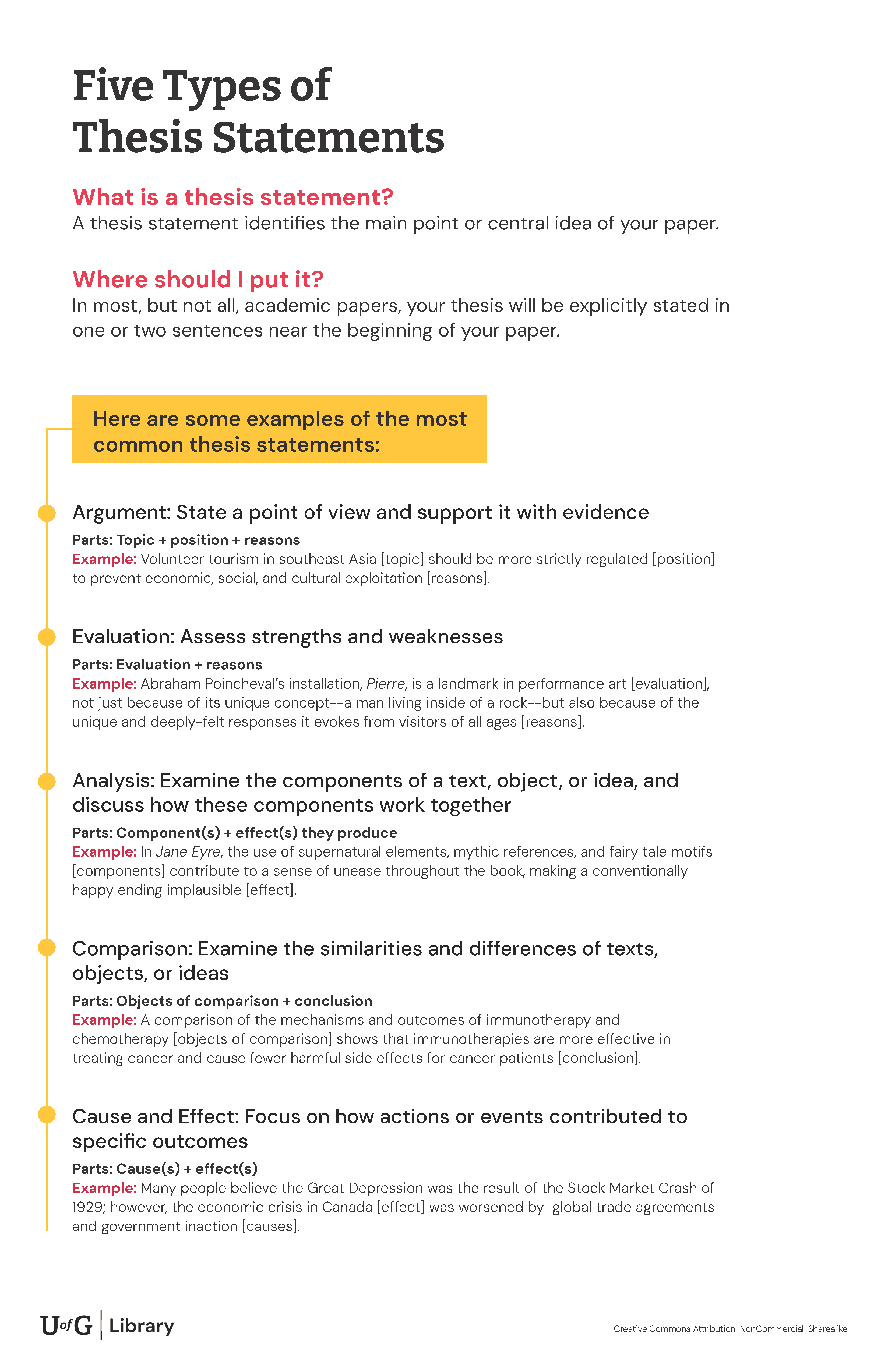 Five types of thesis statements. Transcript and download of an accessible PDF available.